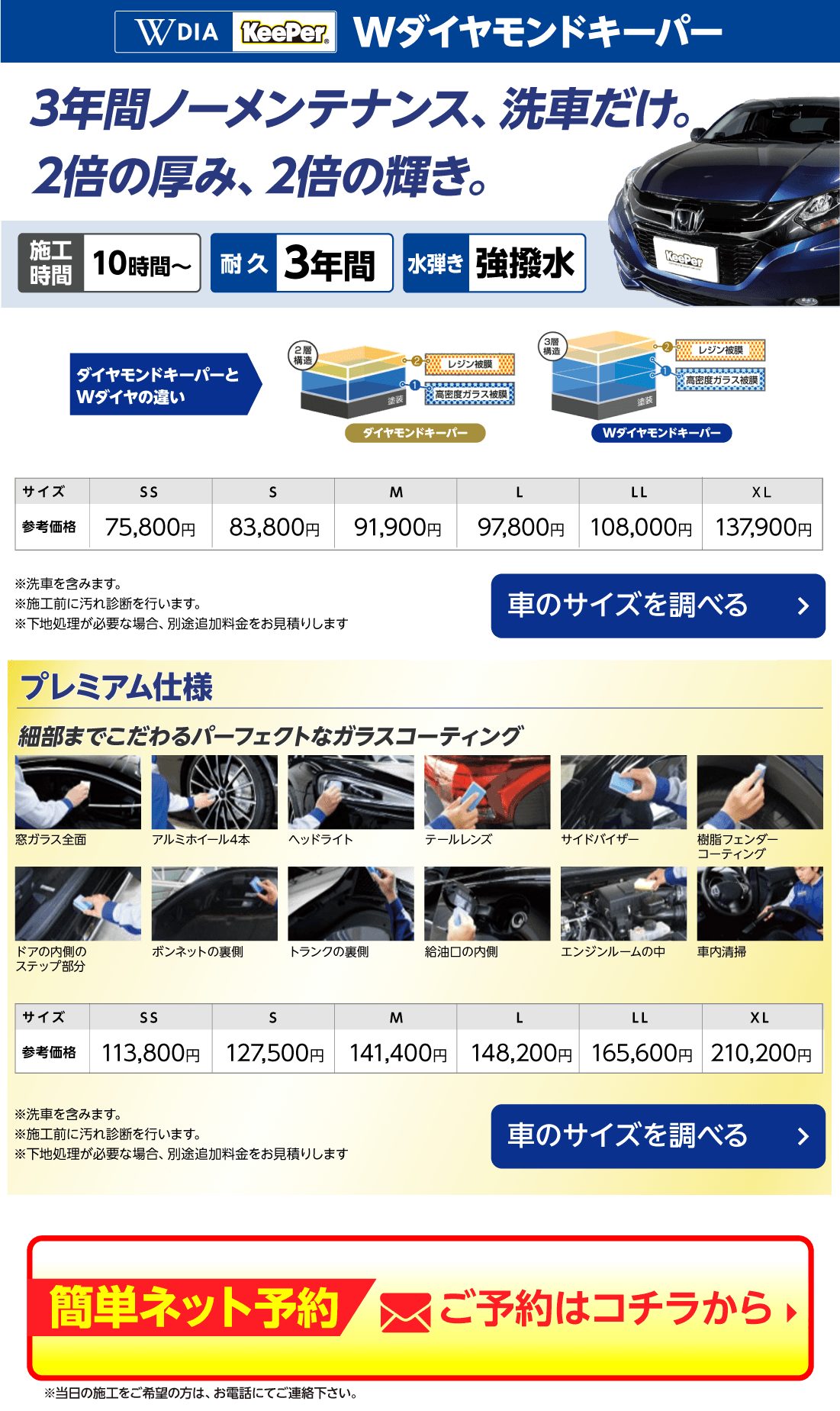 Wダイヤキーパーの紹介