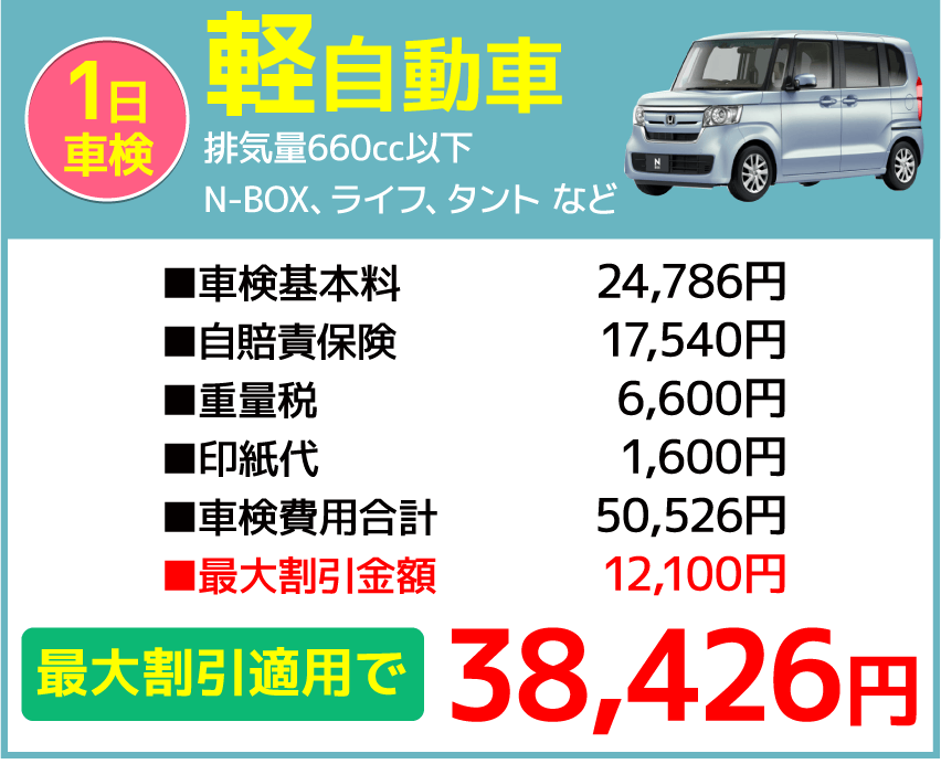 軽自動車の料金表