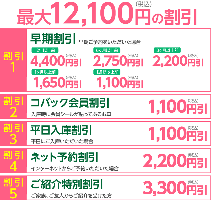 ナオイオートの車検料金表
